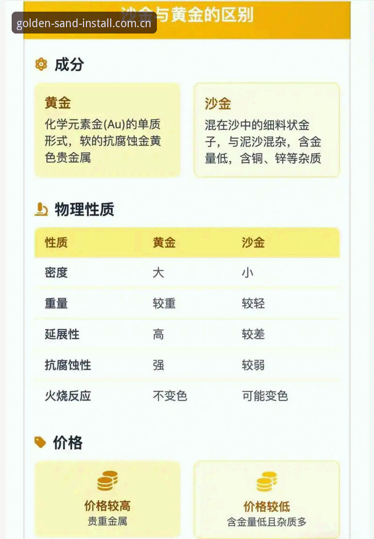 沙金实时数据对比功能详解 — 从接入到应用的完整技术评测